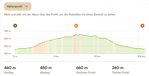 Höhenprofil